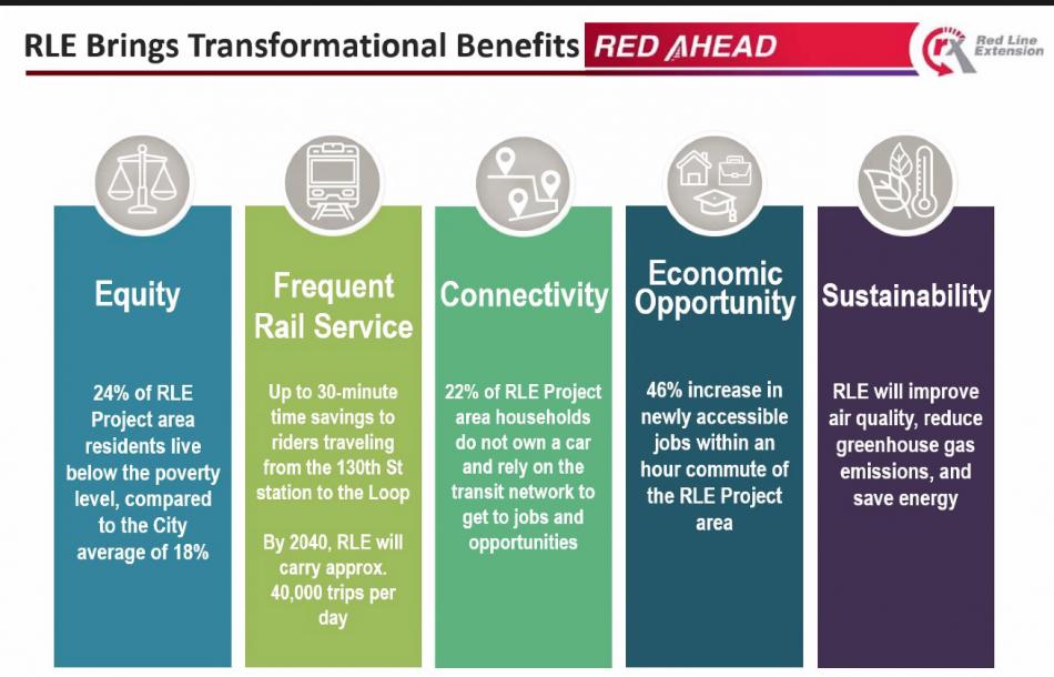Transit TIF Approved For Red Line Extension Urbanize Chicago transit-tif-approved-for-red-line-extension-urbanize-chicago